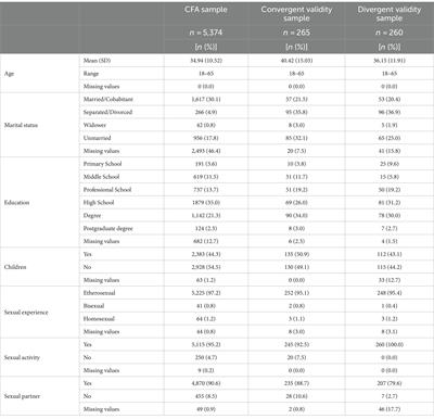 Validation of the Brief Index of Sexual Functioning for women and men (BISF-W and BISF-M) in an Italian sample